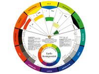 COLORWHEEL / FARBMISCHKREIS GROSS