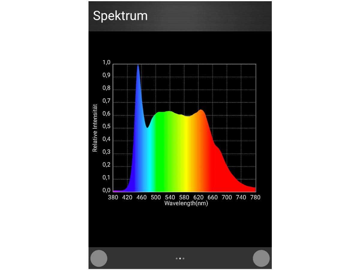 TRUE-LIGHT LED-PANEL 36 WATT 59,5X59,5 CM 3