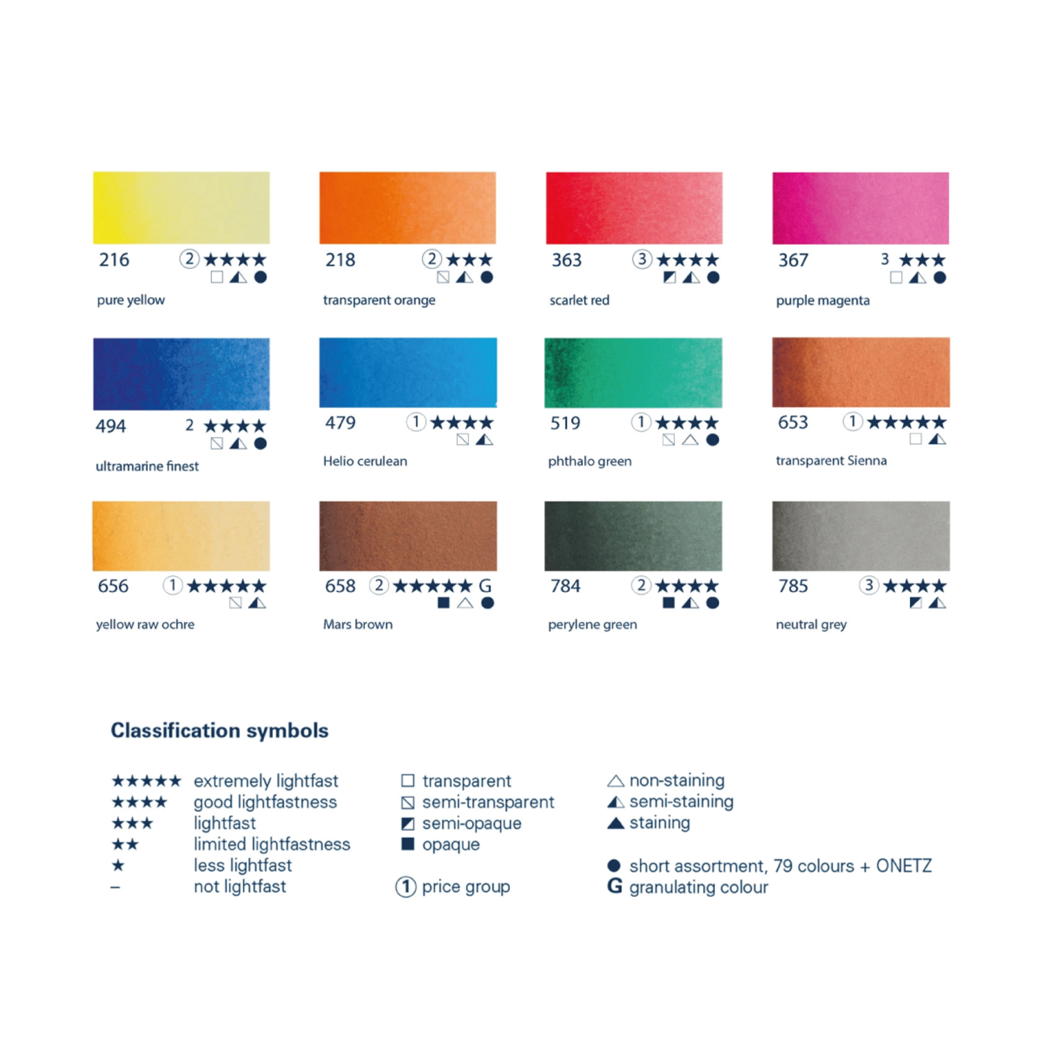 SCHMINCKE HORADAM AQUAREL SET TRAVEL 12X 1/2 NAP OP=OP 2